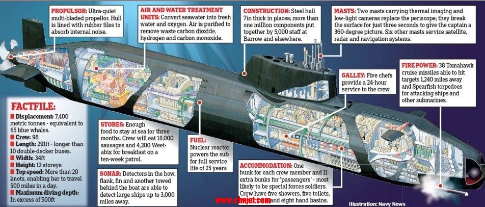 英国机敏级攻击型核潜艇“伏击”号