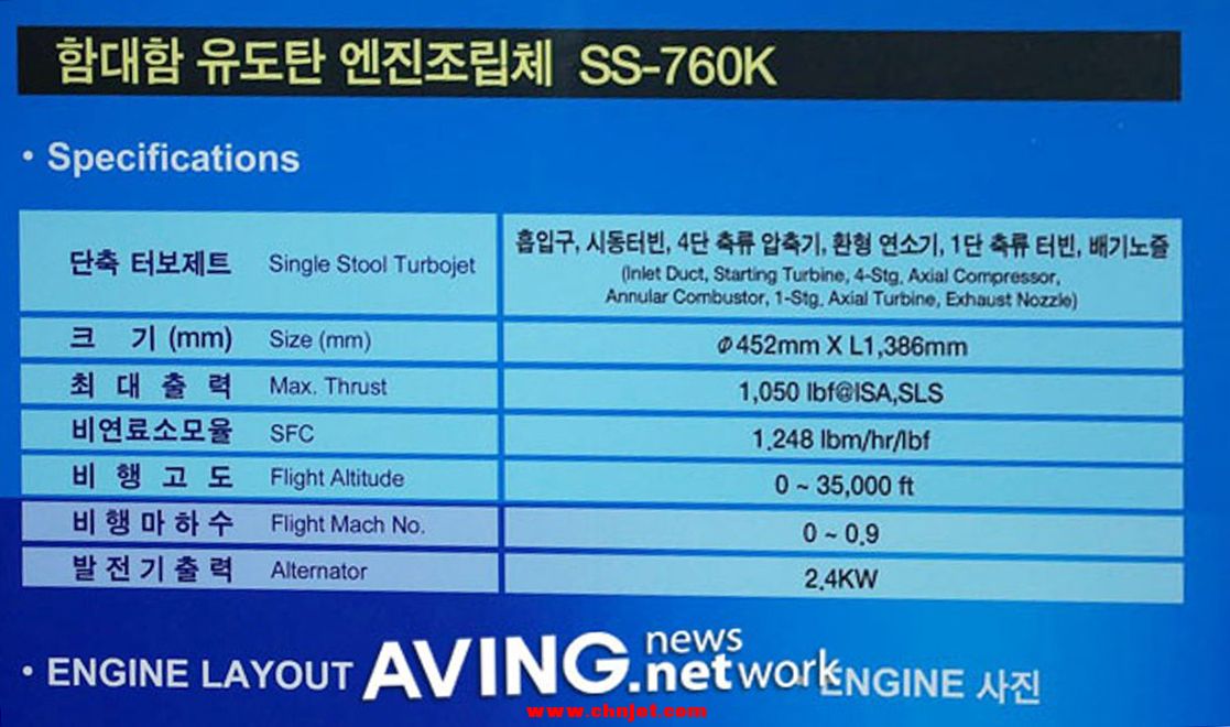 Samsung Techwin SS-760K SSM-700K Hae Sung(Sea Star) AShM turbojet engine ROK(Sou.jpg