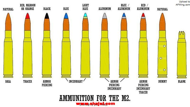 M2%20ammunition%20types.jpg