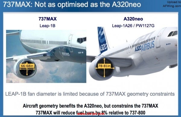 737max-doesnt-add-up-600x387.jpg