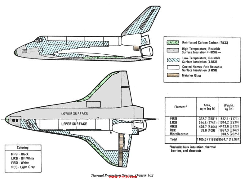 Shuttle-material.jpg