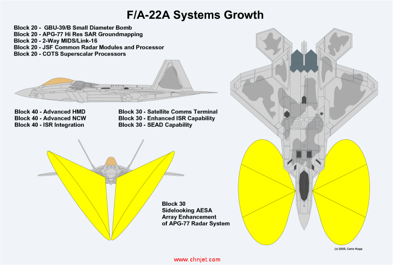 FA-22-Growth-APA.png