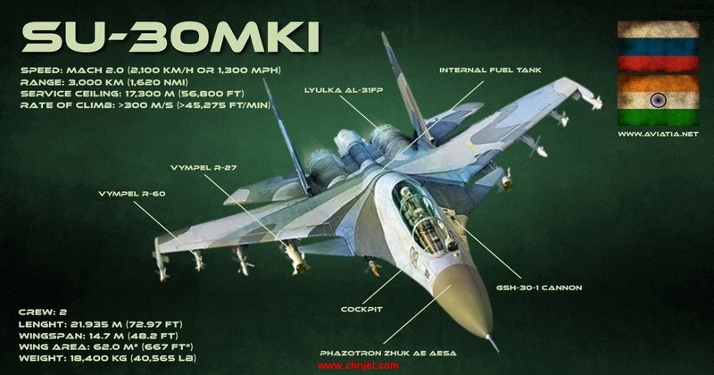 SU-30MKI-infographic.jpg