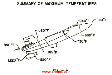 X-15-Temp-at-mach-5.png