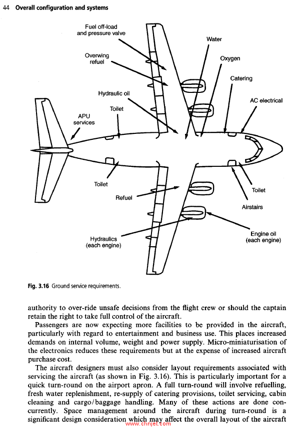 《Civil Jet Aircraft Design》