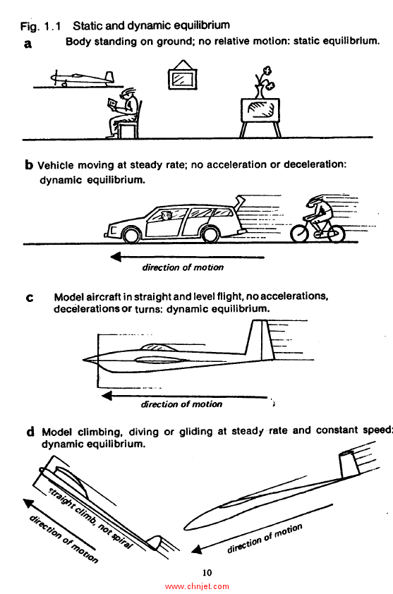 《Model Aircraft Aerodynamics》第三版