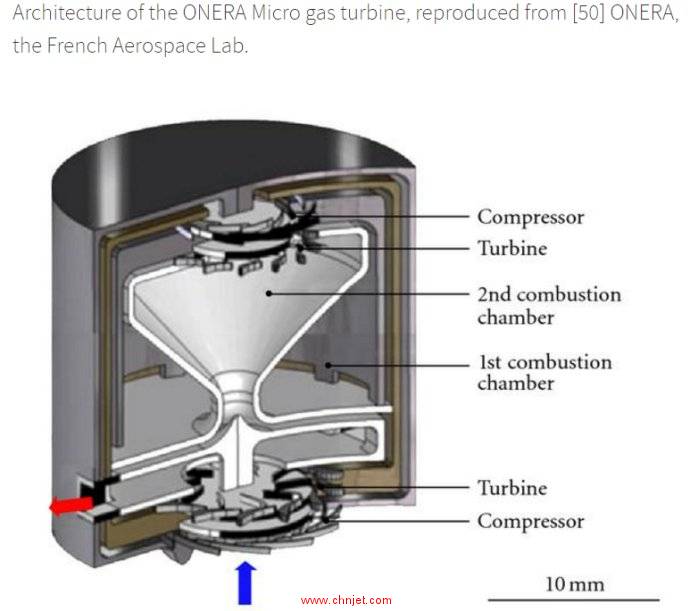 ONERA正在研究0.05-0.1KW微型燃气轮机