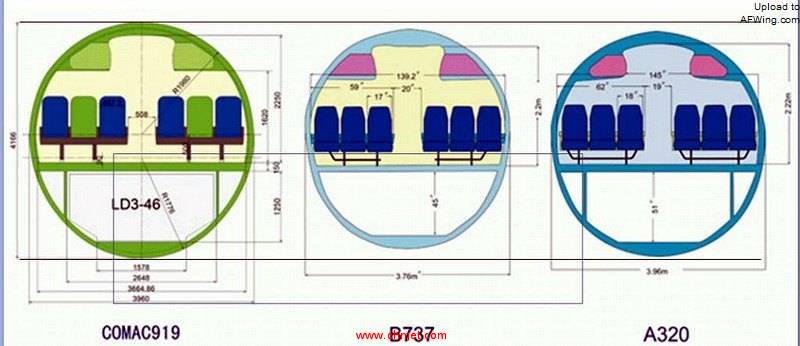 c919737a320crosssections.jpg
