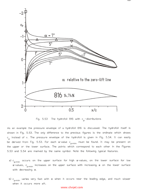 《Airfoil Design and Data》