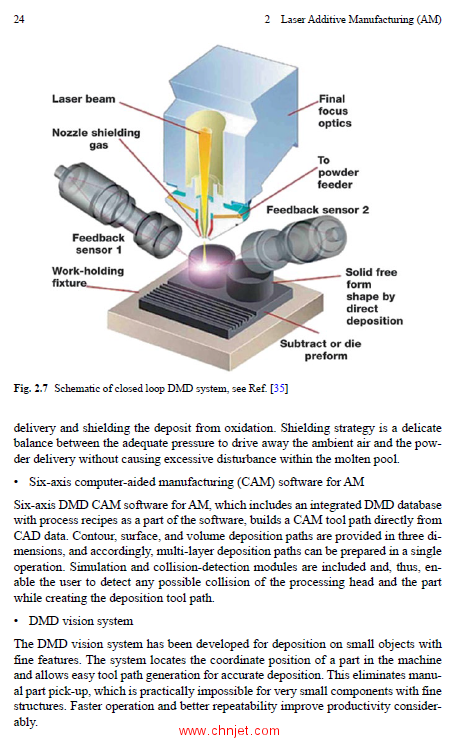 《Laser Additive Manufacturing of High-Performance Materials》