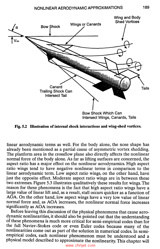 《Approximate Methods for Weapon Aerodynamics》