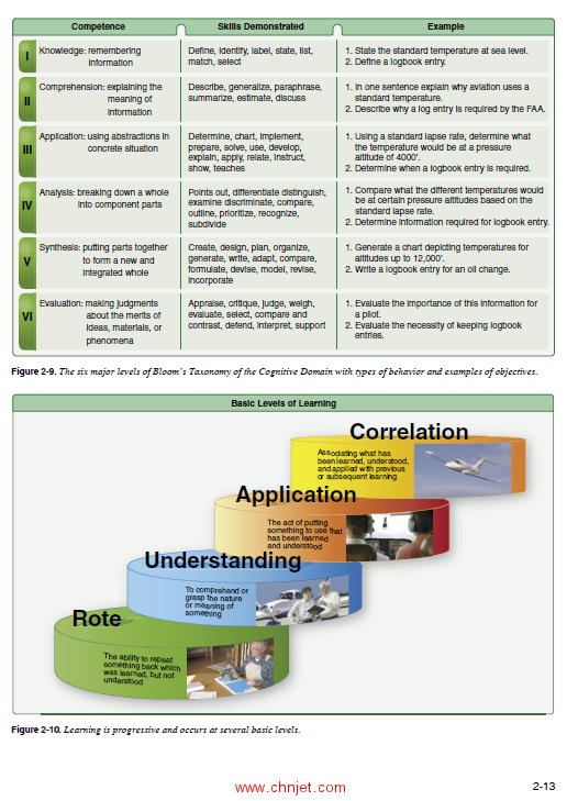 《Aviation Instructor's Handbook》