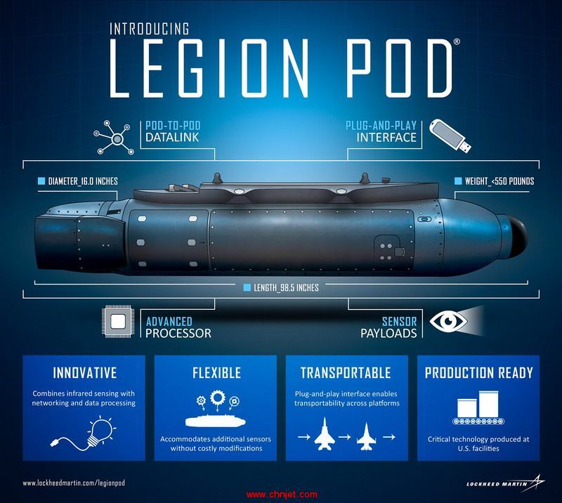 mfc-legion-pod-infographic.jpg
