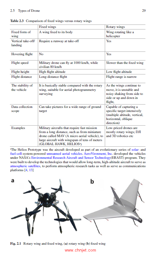 《Drones as Cyber-Physical Systems：Concepts and Applications for the Fourth Industrial Revolution》 ...