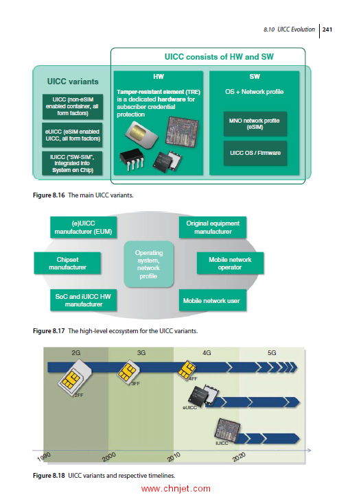 《5G Explained：Security and Deployment of Advanced Mobile Communications》