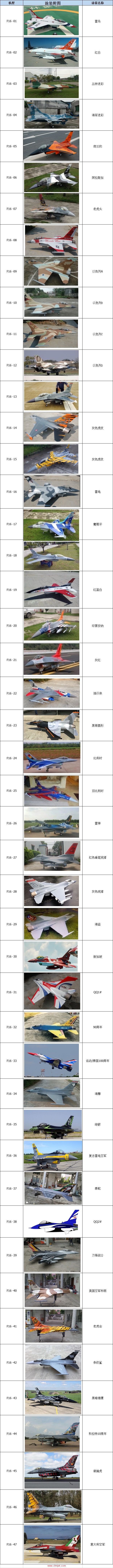 SPARK涡喷模型飞机涂装表