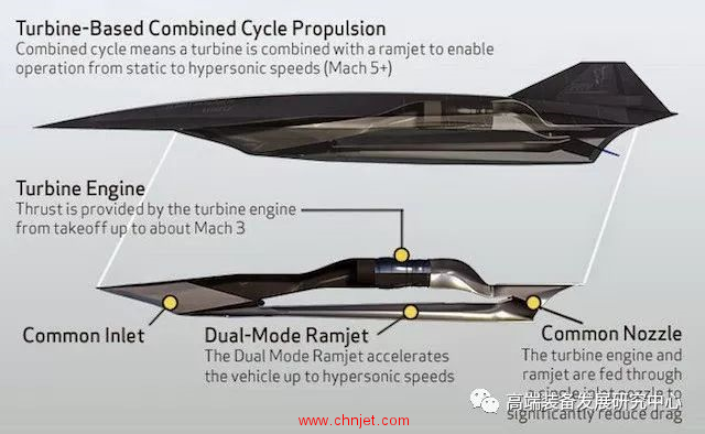 国外高超声速飞行器发展概述 