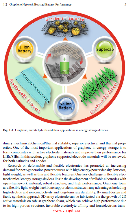 《Graphene Network Scaffolded Flexible Electrodes-From Lithium to Sodium Ion Batteries》