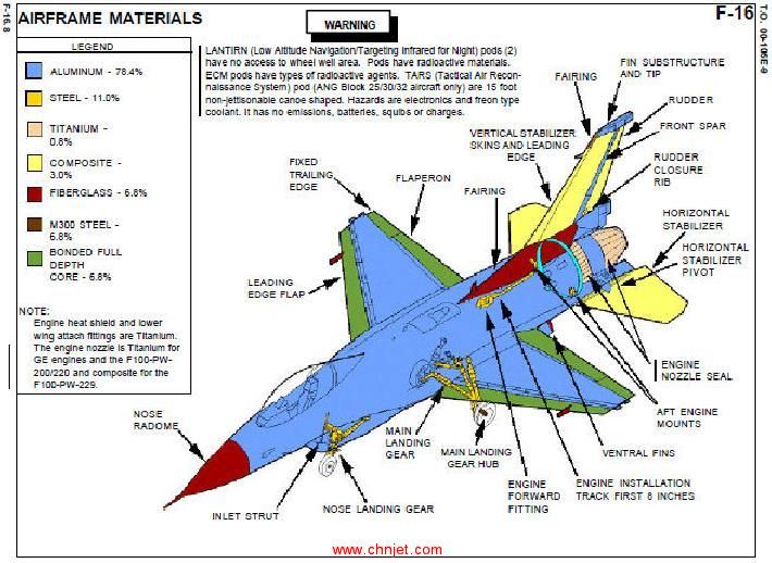 F-16_Materials.jpg