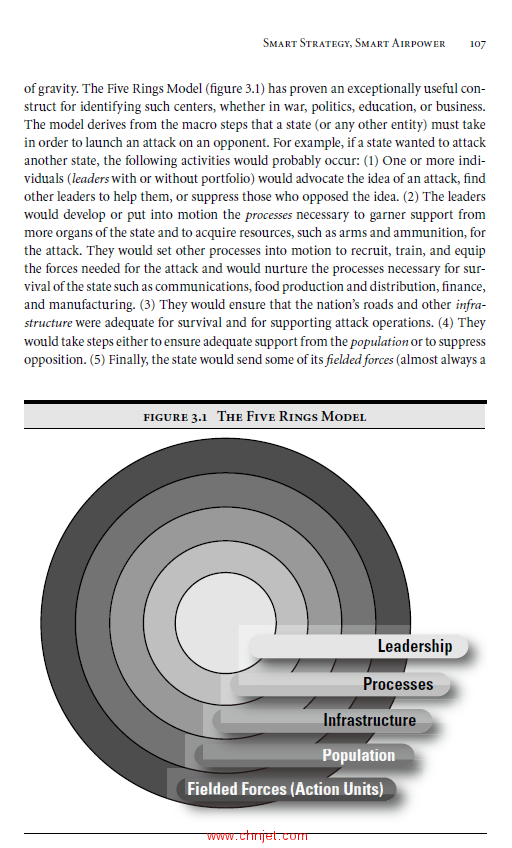 《Airpower reborn:the strategic concepts of John Warden and John Boyd》