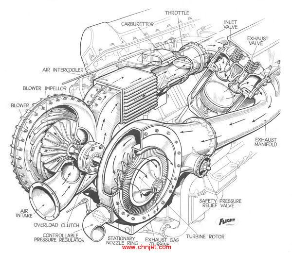 rolls-royce-merlin-xx-turbo-supercharger-cutaway-4956259.jpg