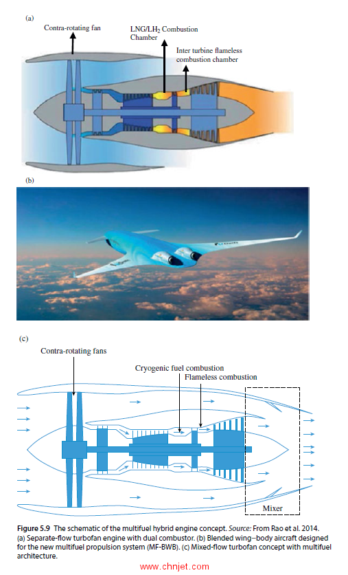 《Future Propulsion Systems and Energy Sources in Sustainable Aviation》