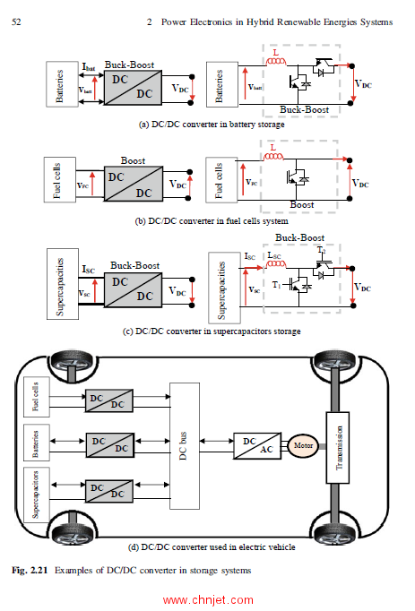 《Hybrid Renewable Energy Systems：Optimization and Power Management Control》