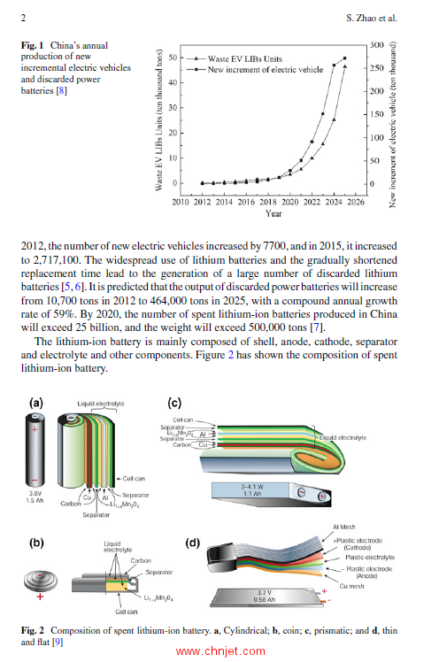 《Recycling of Spent Lithium-Ion Batteries：Processing Methods and Environmental Impacts》