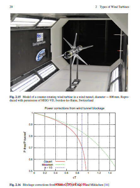《Introduction to Wind Turbine Aerodynamics》第二版