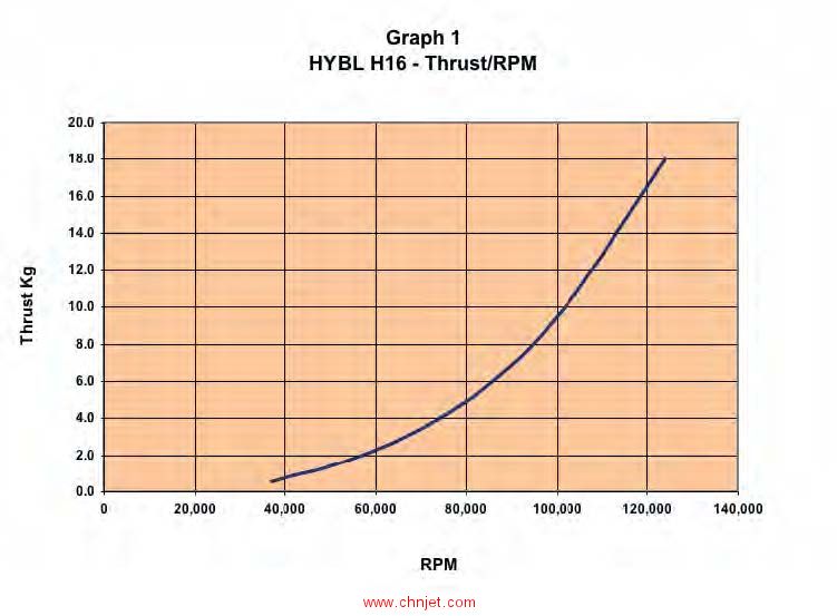 HYBL H16涡喷发动机评测
