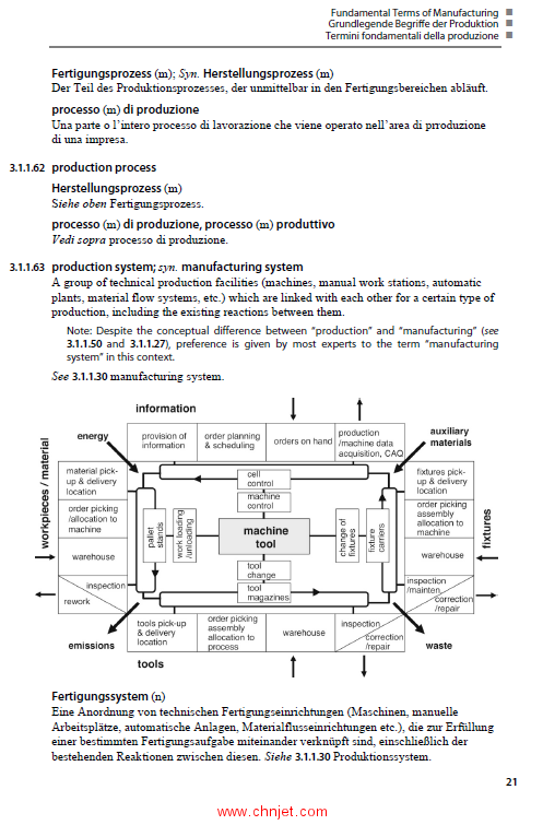 《Dictionary of Production Engineering III –Manufacturing Systems》