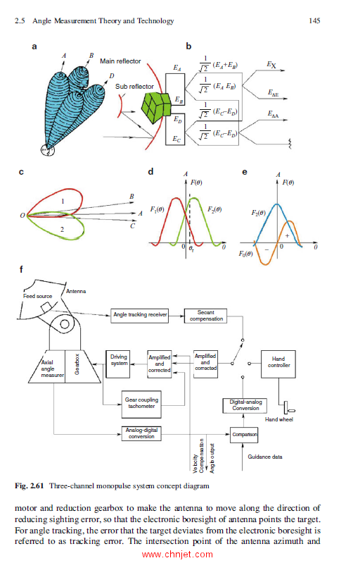 《Spacecraft TT&C and Information Transmission Theory and Technologies》