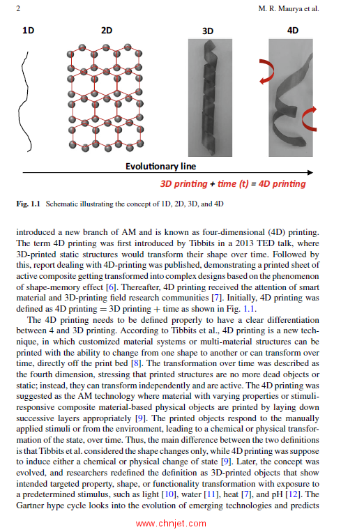《Shape Memory Composites Based on Polymers and Metals for 4D Printing：Processes, Applications and  ...