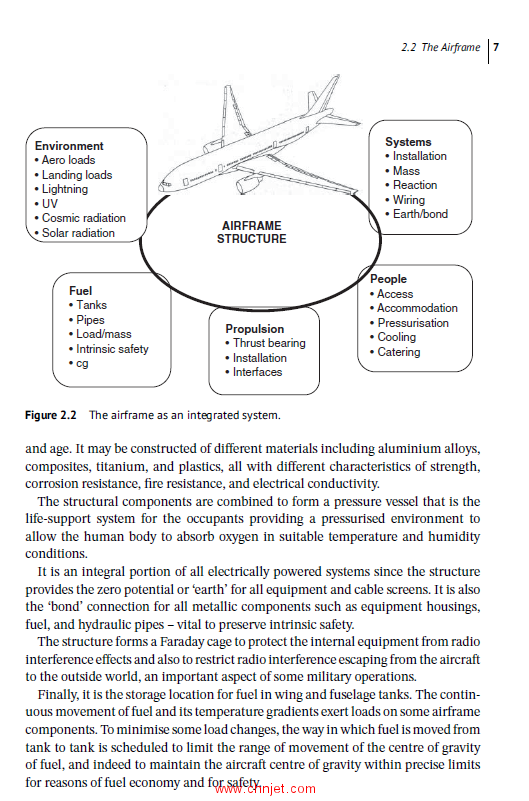 《Aircraft Systems Classifications：A Handbook of Characteristics and Design Guidelines》