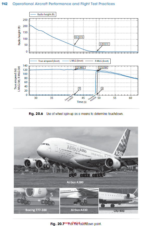 《Operational Aircraft Performance and Flight Test Practices》