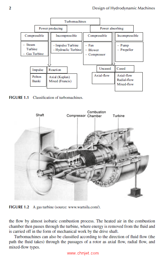 《Design of Hydrodynamic Machines：Pumps and Hydro- Turbines》