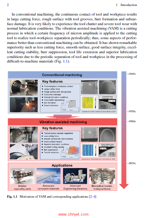 《Vibration Assisted Machining：Fundamentals, Modelling and Applications》