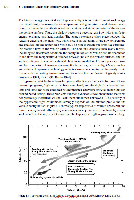 《Theories and Technologies of Hypervelocity Shock Tunnels》