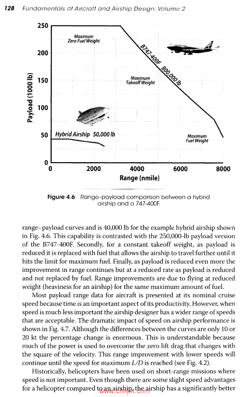 《Fundamentals of Aircraft and Airship Design: Volume 2—Airship Design and...