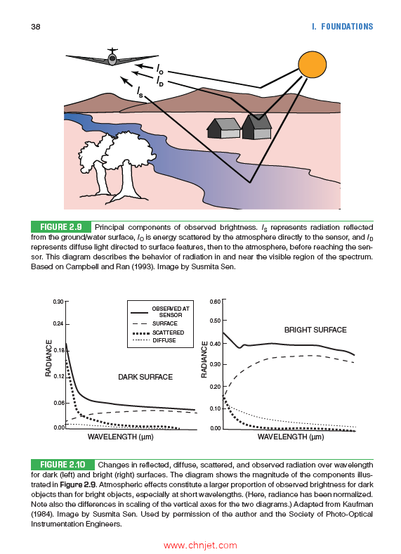 《Introduction to Remote Sensing》第六版