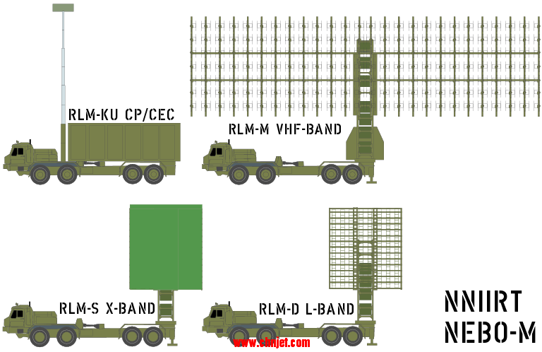 NNIIRT-Nebo-M-System-1S.png