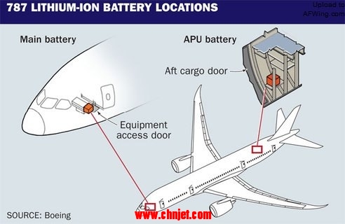 boeing-787-batteries.jpeg.492x0_q85_crop-smart.jpg