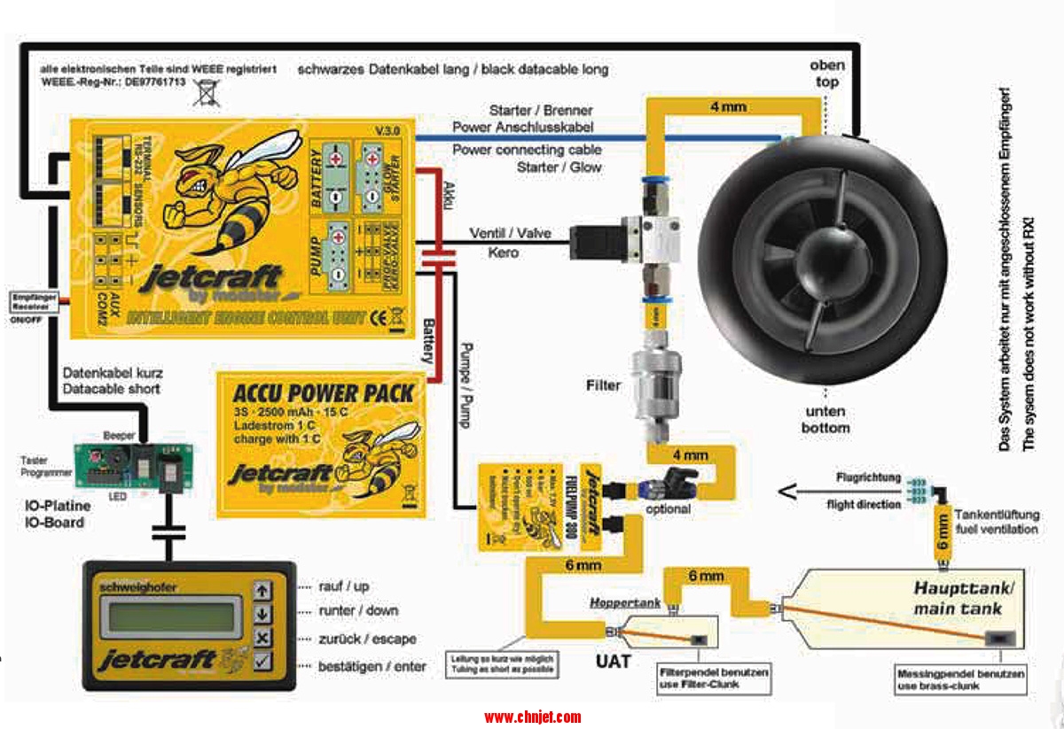 Jetcraft微型涡喷发动机ECU控制器