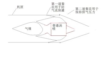 高速涡喷