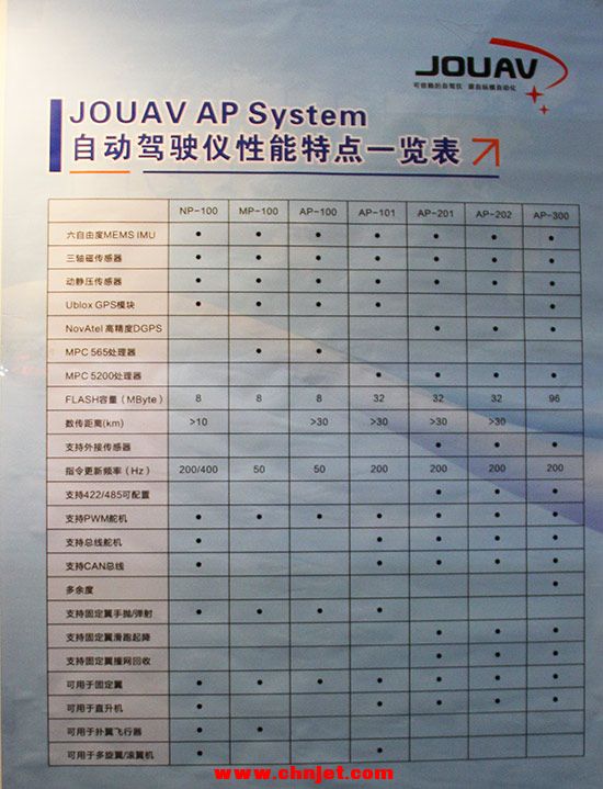 2014（第五届）中国无人机大会暨展览游记