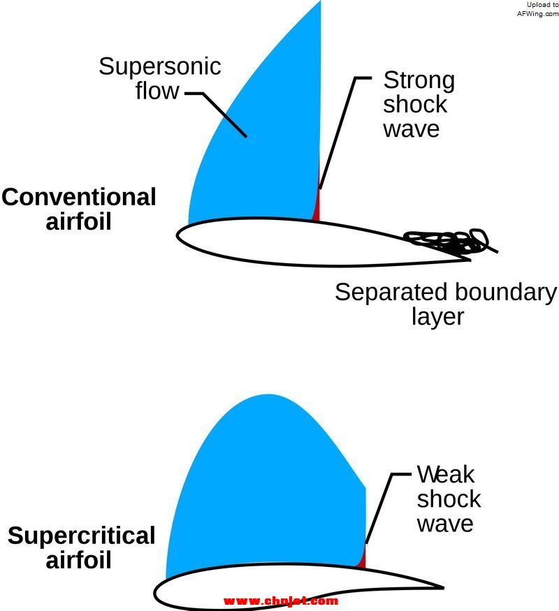 2000px-Airfoils.svg.jpg