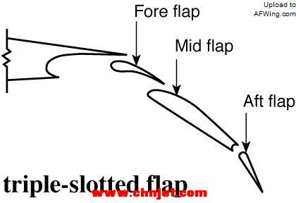 Triple-Slotted-Flap.jpg