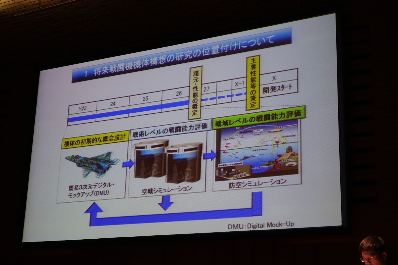 日本2014年未来战斗机研究会议