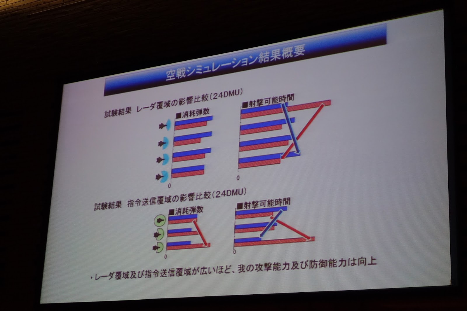 日本2014年未来战斗机研究会议