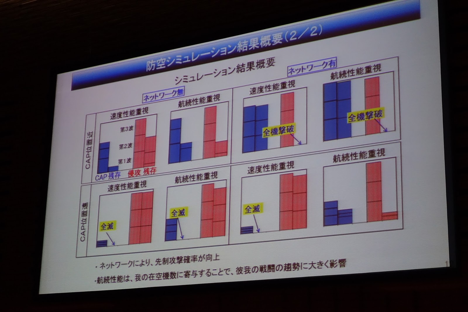 日本2014年未来战斗机研究会议